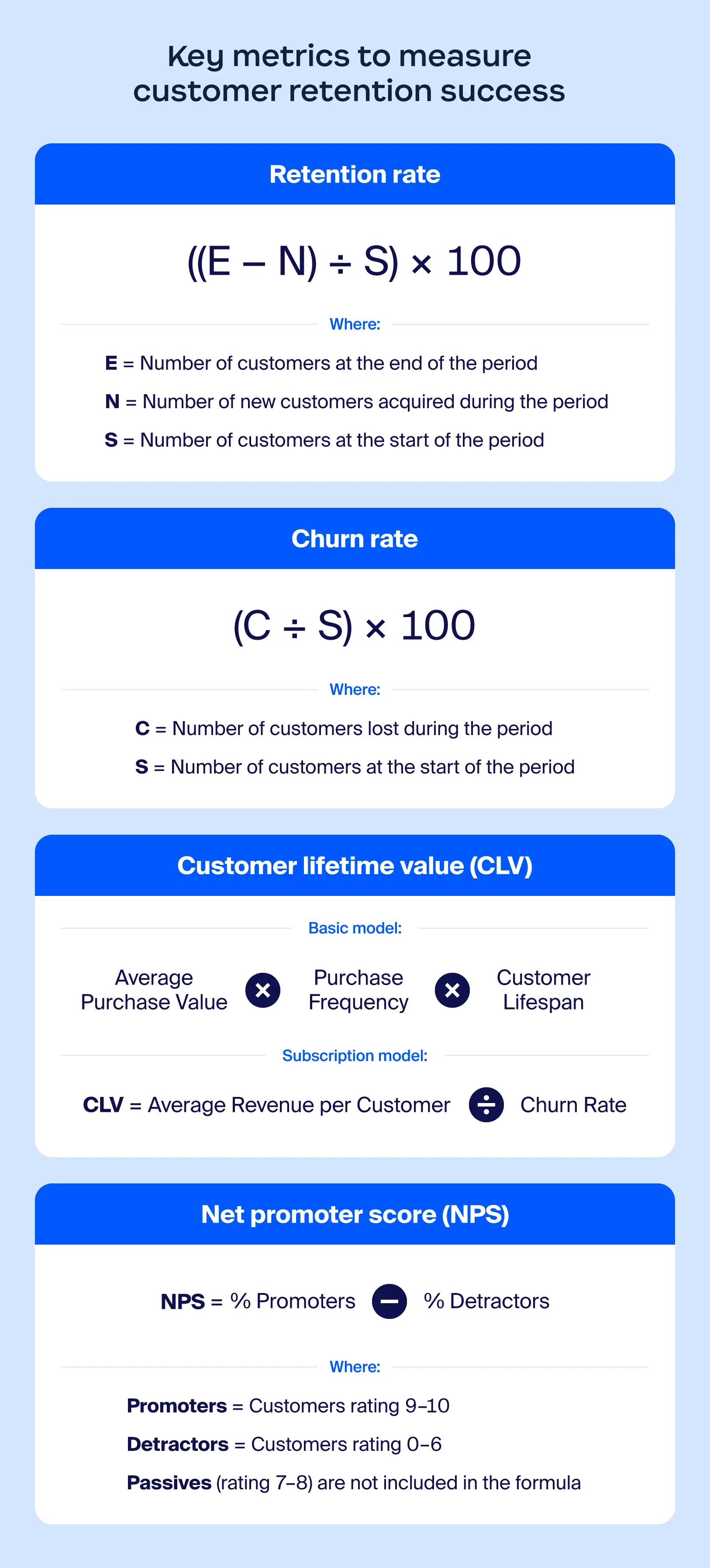 A dashboard showcasing the different metrics that matter for customer retention and how they can be calculated.
