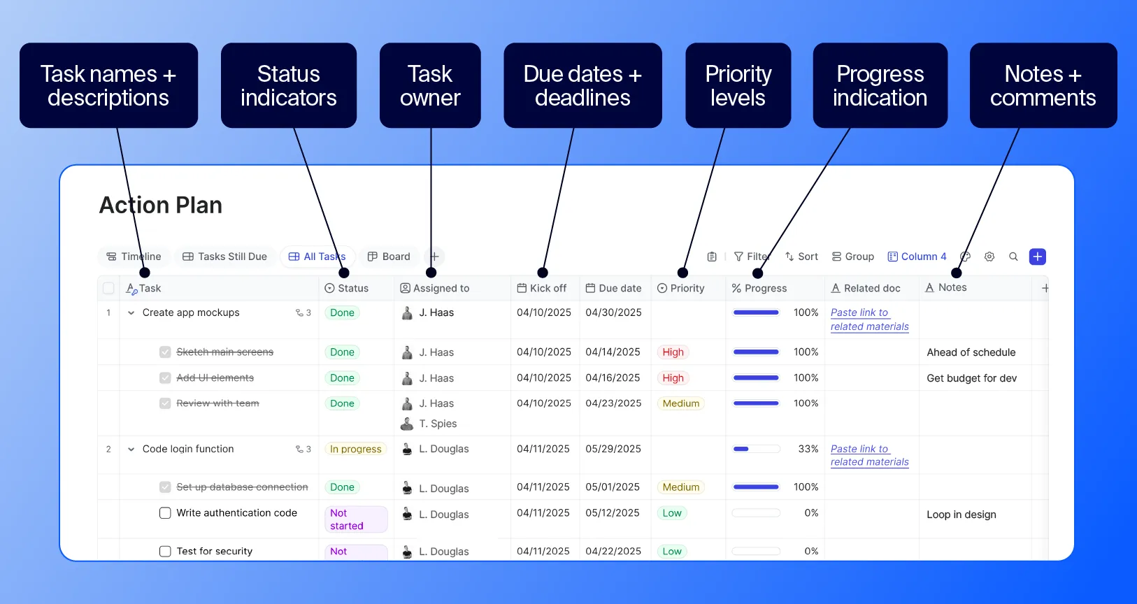 Different aspects of a good task tracking template